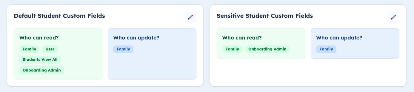 Access Rules setup showing read and write access for custom field groups