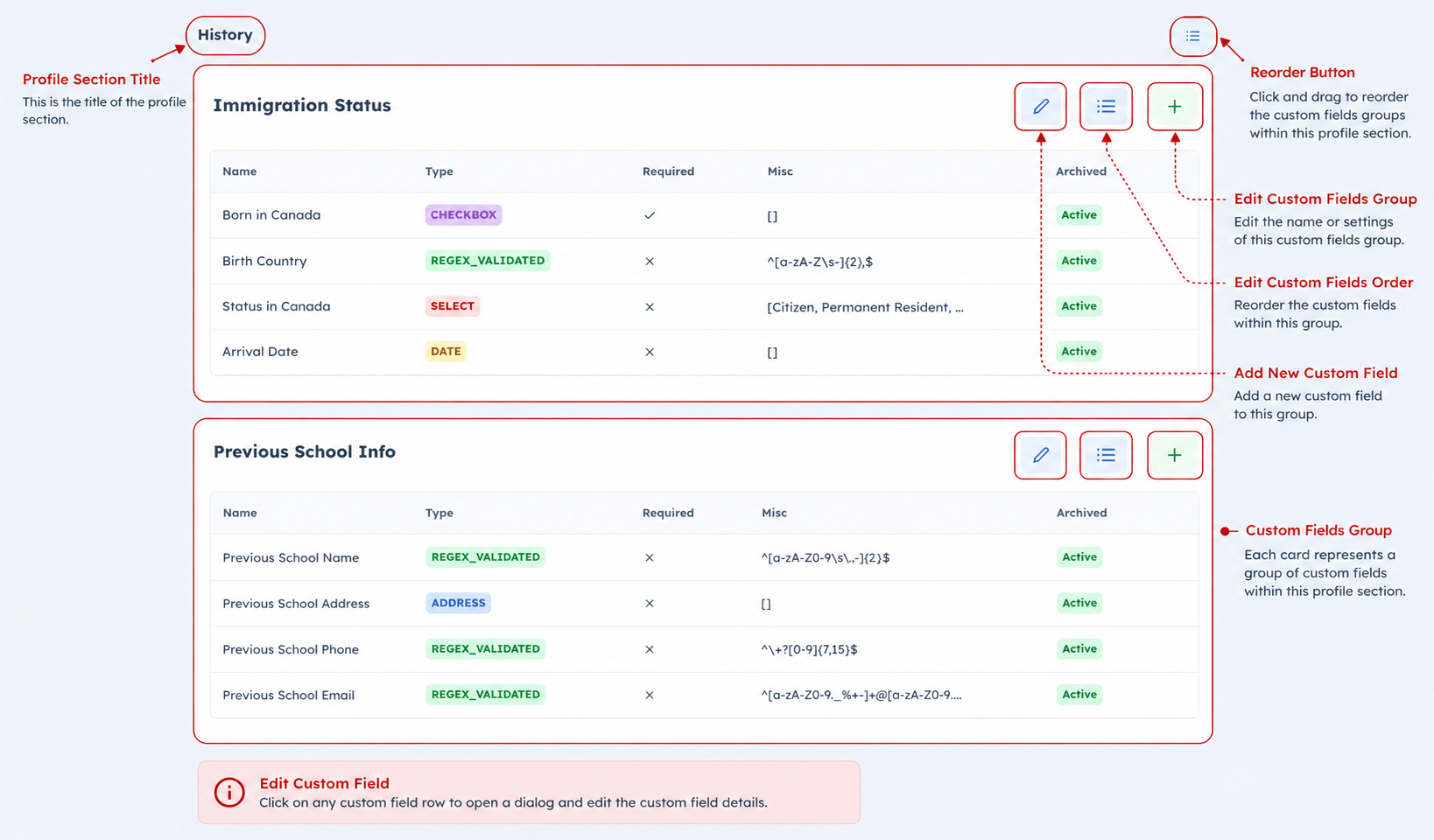 Annotated custom field group card showing the profile section title, group actions, field rows, and reorder controls
